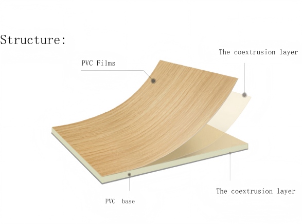 Introduction to the structure of anti-collision grass fiber board